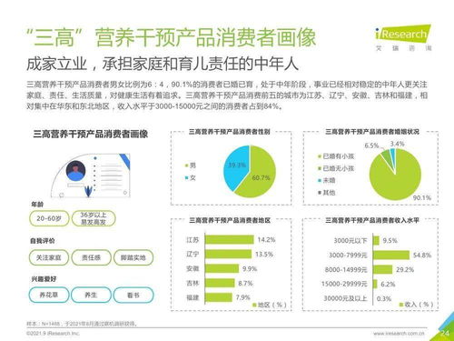 三高營養干預產品行業的技術融合與市場展望 計算機軟硬件開發的驅動作用
