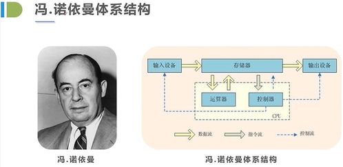 java學習預科 markdown語法詳解 什么是計算機 硬件及馮諾依曼結構 軟件及軟件開發 windows常用快捷鍵 基本的dos命令 計算機語言發展史