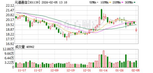 元道通信數字能源技術新公司成立，聚焦云計算裝備技術服務創新