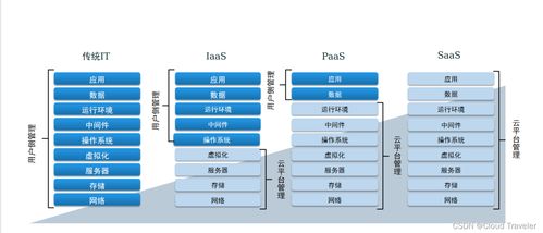 探索現代科技的未來之云 云計算裝備技術服務的深層意義