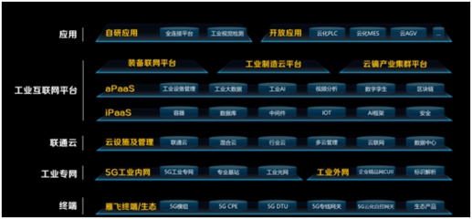聯通數科李廣聚 三年耕耘拉開5G+工業互聯網序幕，未來前景可期